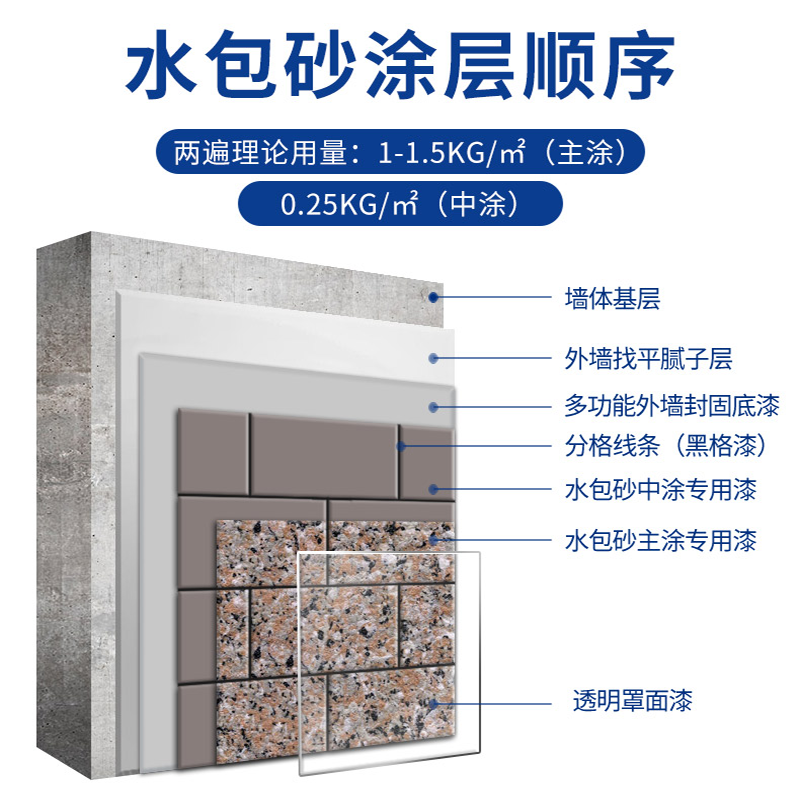 環保耐久的仿石漆水包砂，保護建筑長久美觀